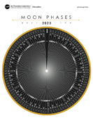 Moon Phases 2023